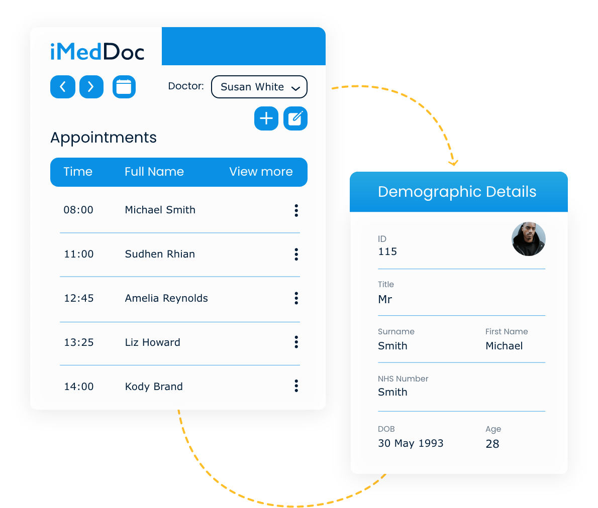 workflow-iMedDoc