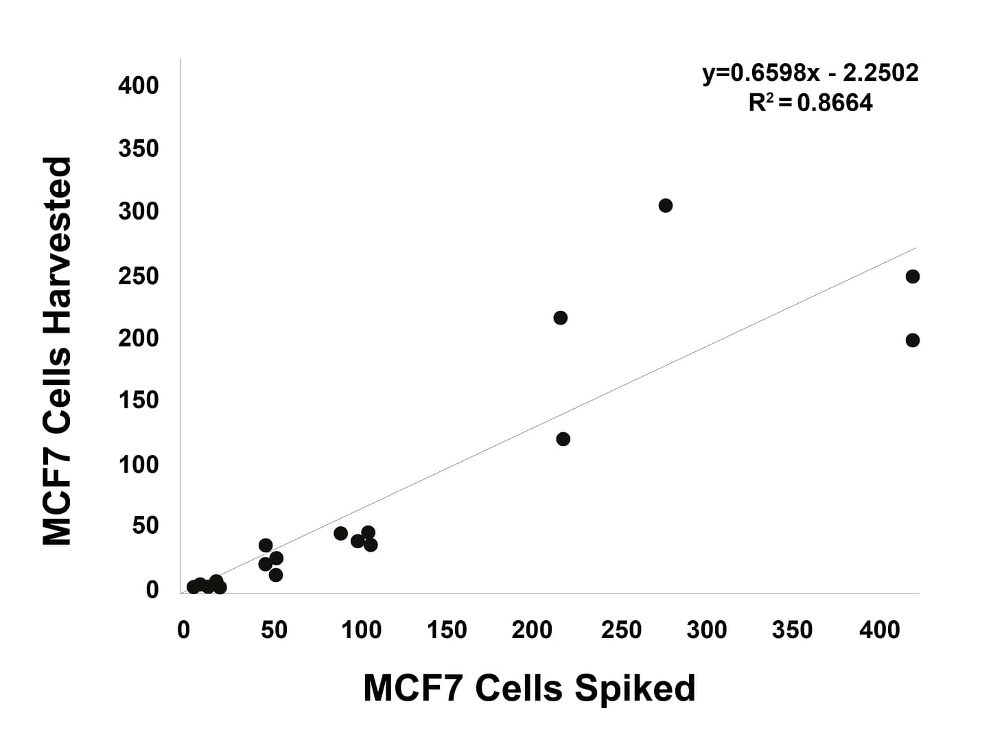 DNA damage response (DDR) assays for non-invasive treatment response monitoring