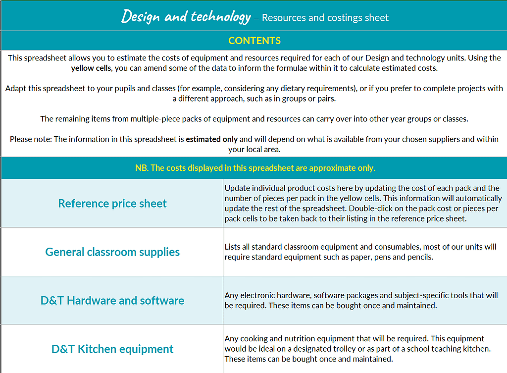 Resources and costing sheet Archives - Kapow Primary