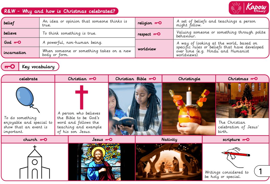 Knowledge organiser – Religion and worldviews: Why and how is Christmas celebrated?