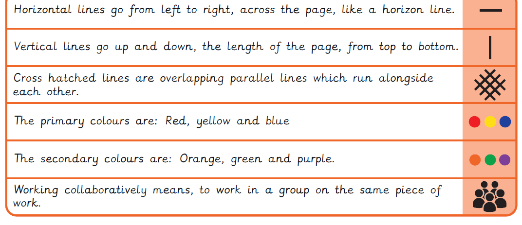 Knowledge organiser: Original Art and design scheme – Y1: Formal elements of art