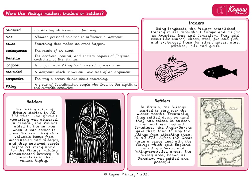 Knowledge organiser: History – Were the Vikings raiders, traders or settlers?