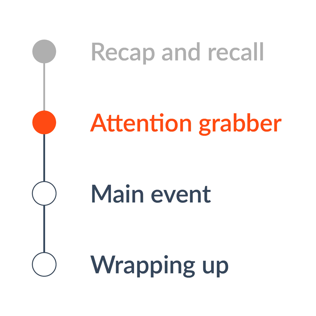 Lesson structure diagram showing recap, attention grabber, main event, and wrapping up, with attention grabber highlighted in red.