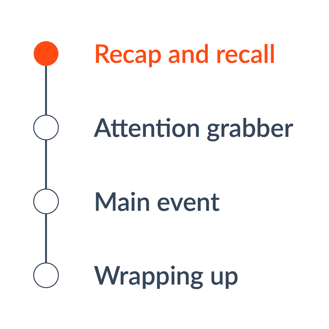 Lesson structure diagram showing recap, attention grabber, main event, and wrapping up, with recap and recall highlighted in red.