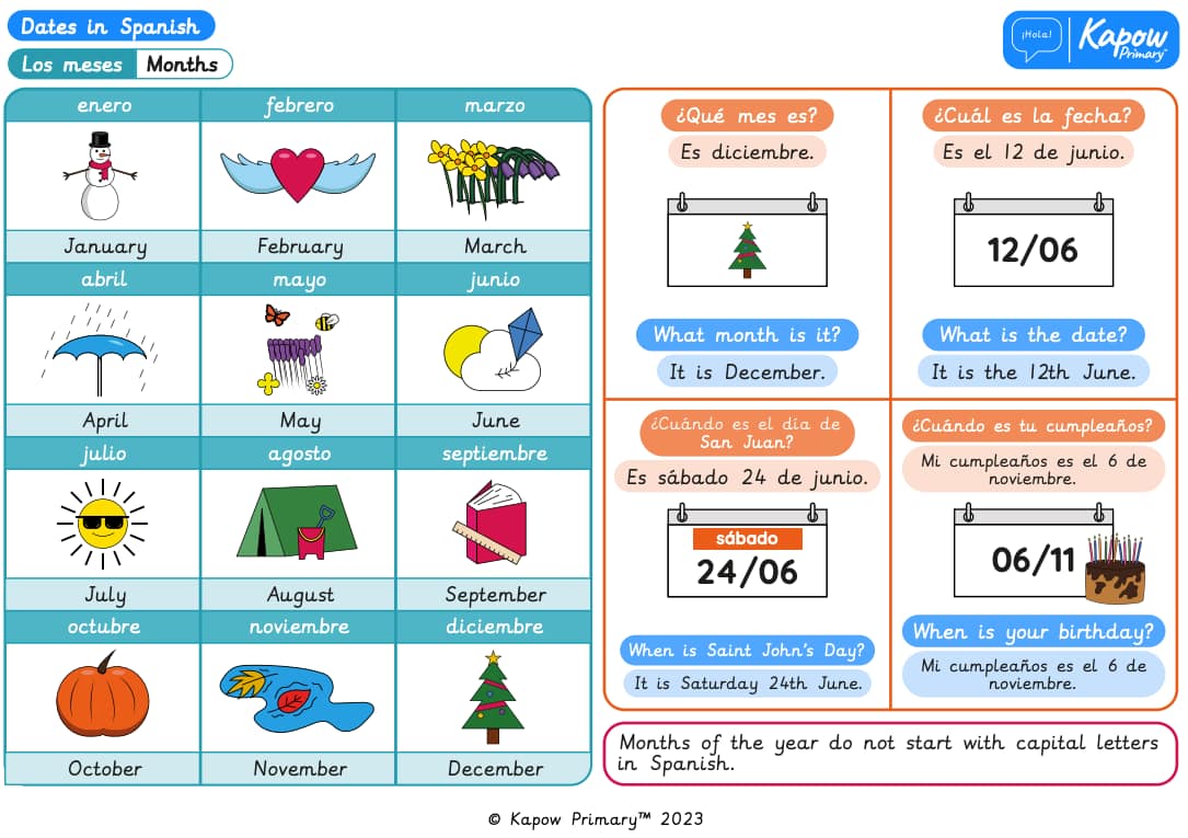 Knowledge organiser: Spanish – Y4 Dates in Spanish
