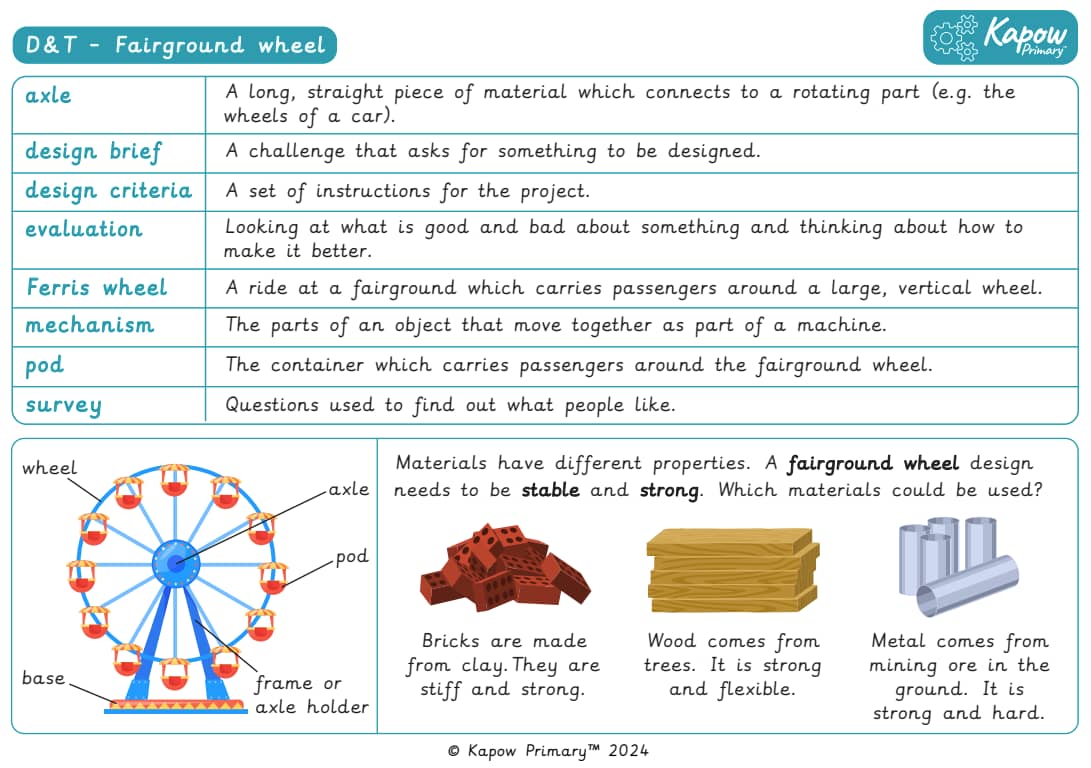 Knowledge organiser: D&T – Y2 Fairground wheel