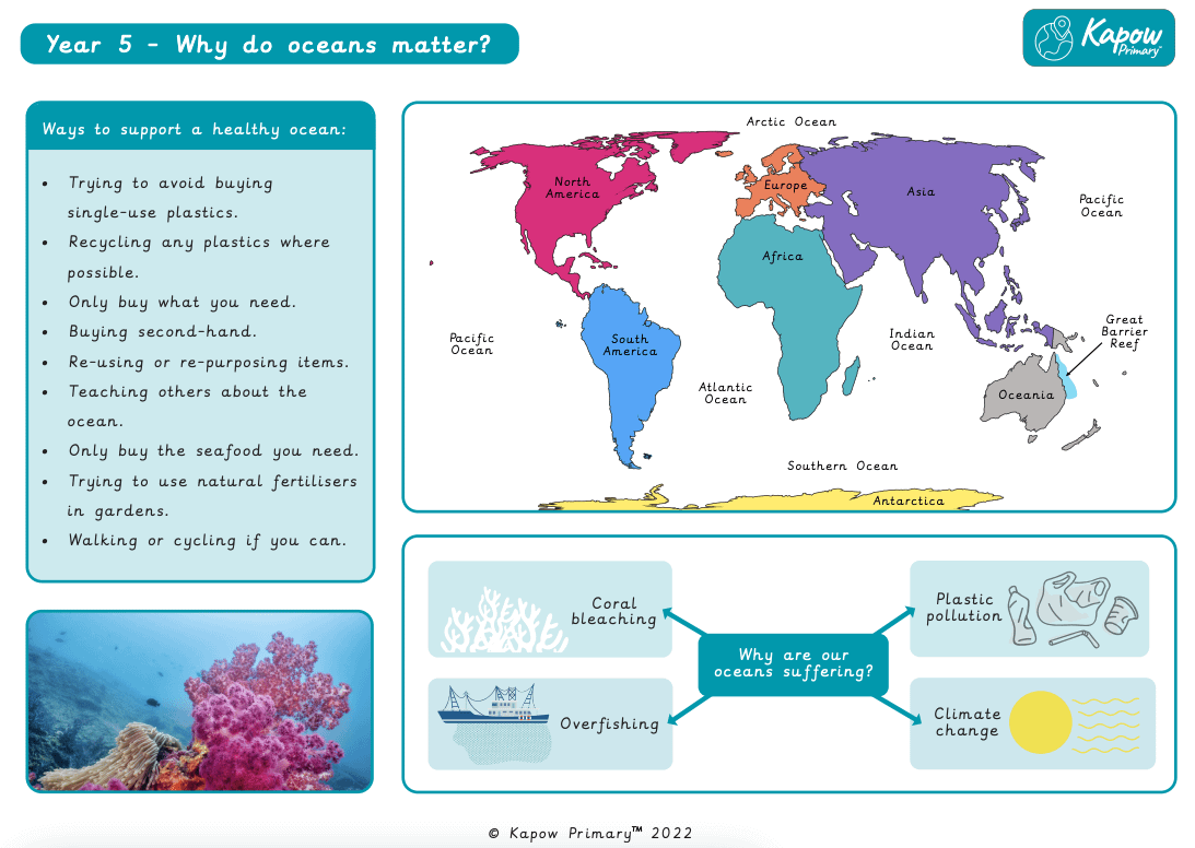 Knowledge organiser: Geography – Y5 Why do oceans matter?