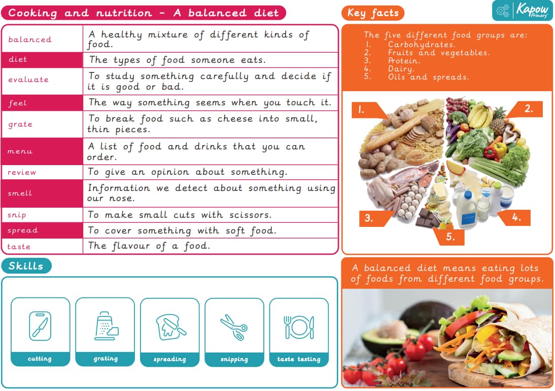 Knowledge organiser – D&T: Y2 Cooking and nutrition: Balanced diet