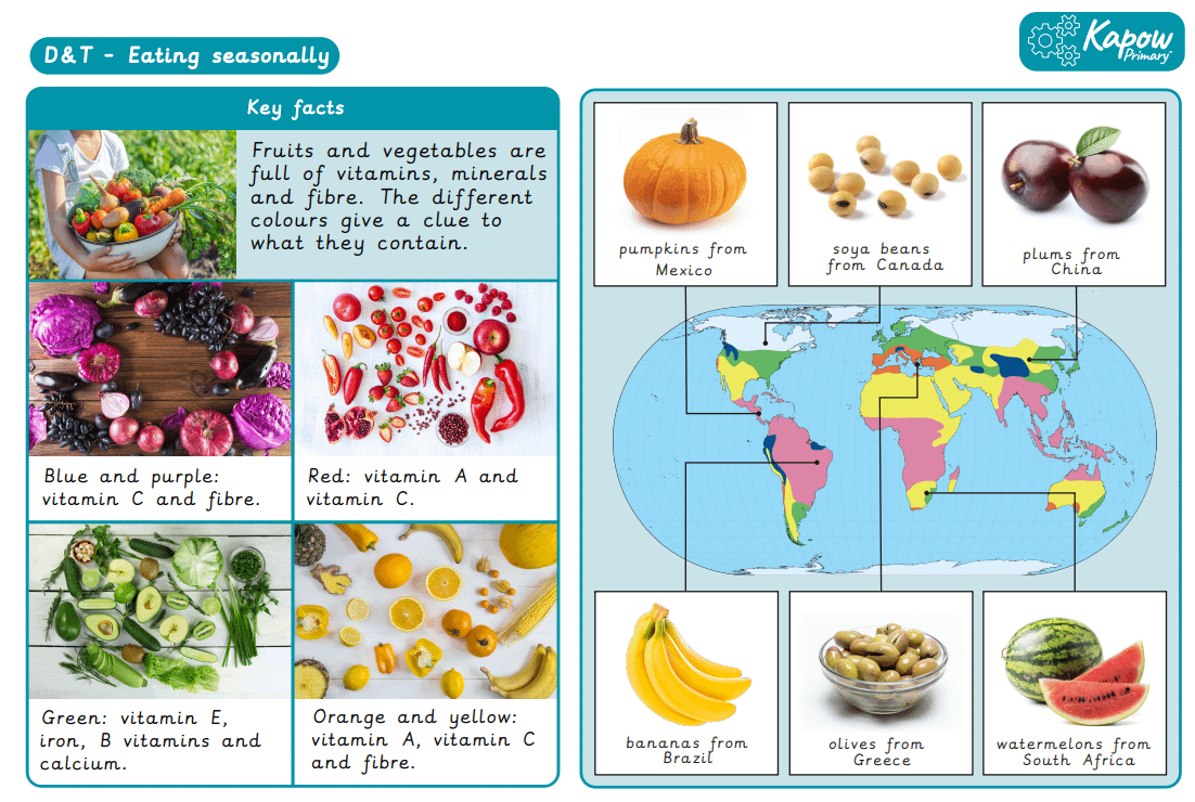 Knowledge organiser – D&T: Y3 Cooking and nutrition: Eating seasonally