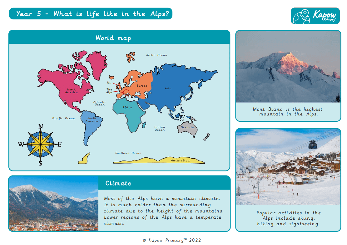 Knowledge organiser: Geography – Y5 What is life like in the Alps?