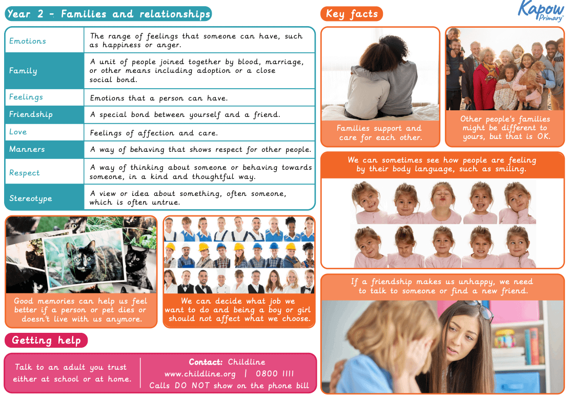 Knowledge organiser: Y2: Family and relationships