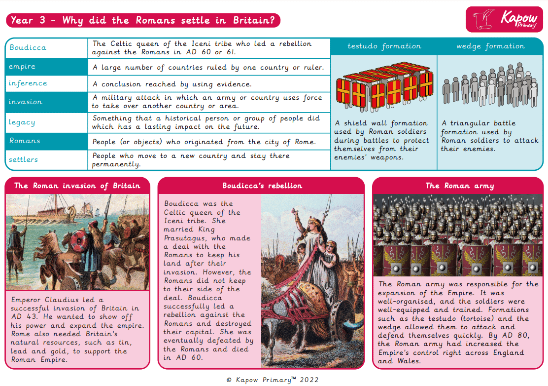 Knowledge organiser: History – Y3 Why did the Romans settle in Britain?