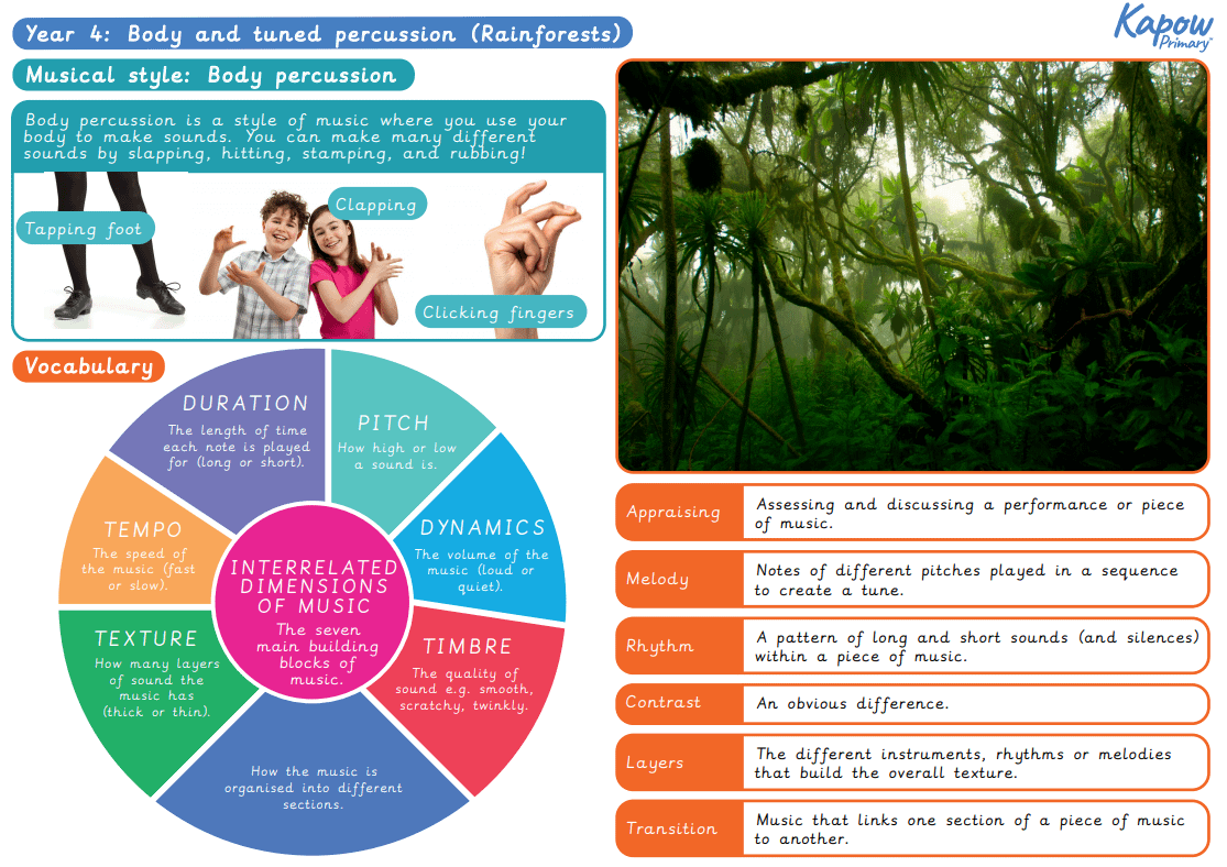 Knowledge organiser: Music – Y4 Body and tuned percussion (Rainforests)