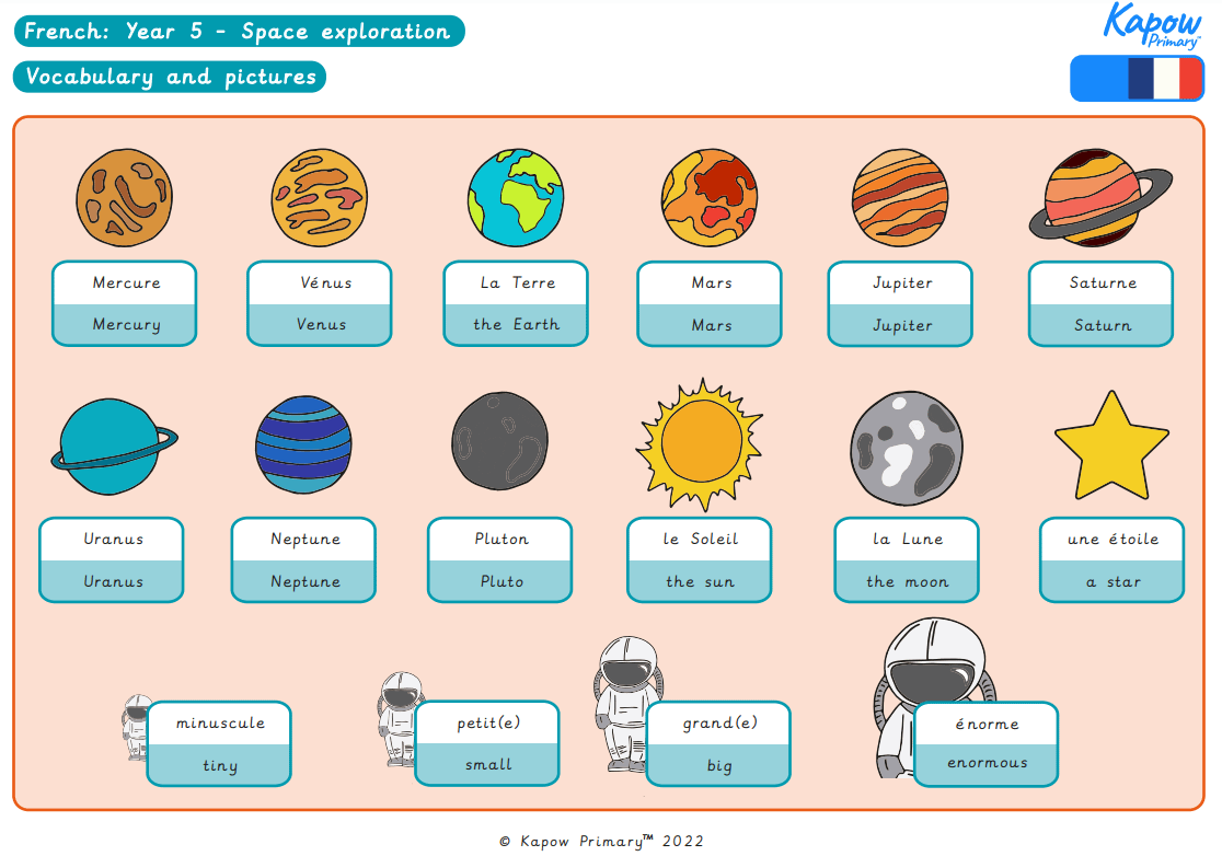 Knowledge organiser: Y5 Space Exploration in French