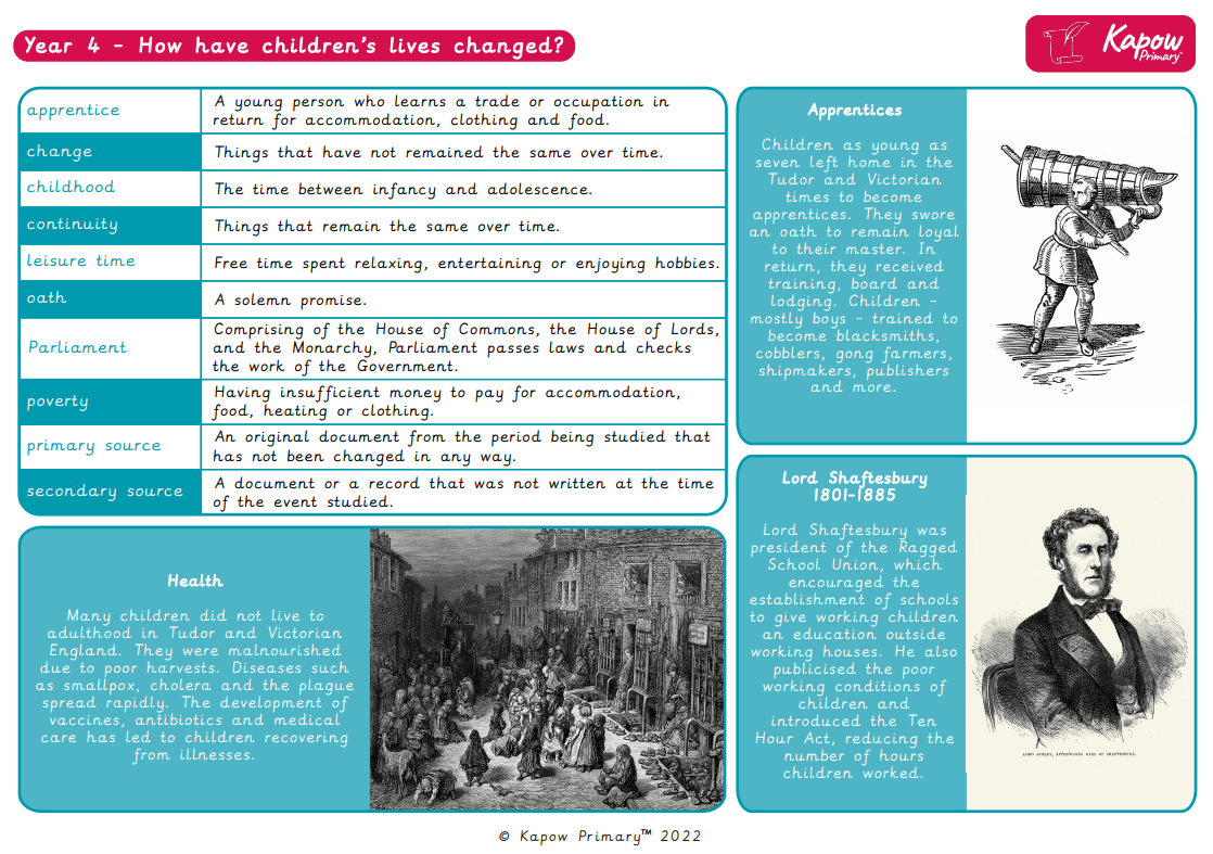 Knowledge organiser: History – Y4 How have children’s lives changed?