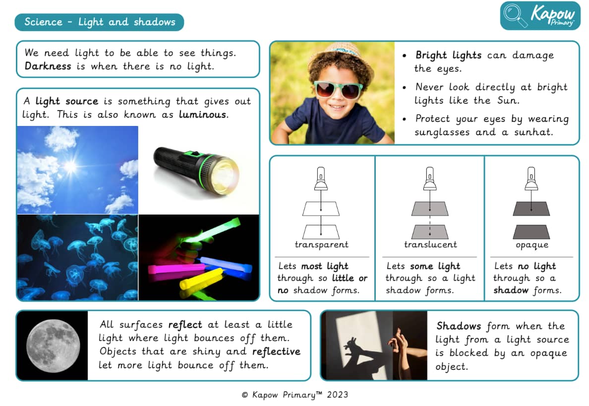 Knowledge organiser: Science – Y3: Light and shadows