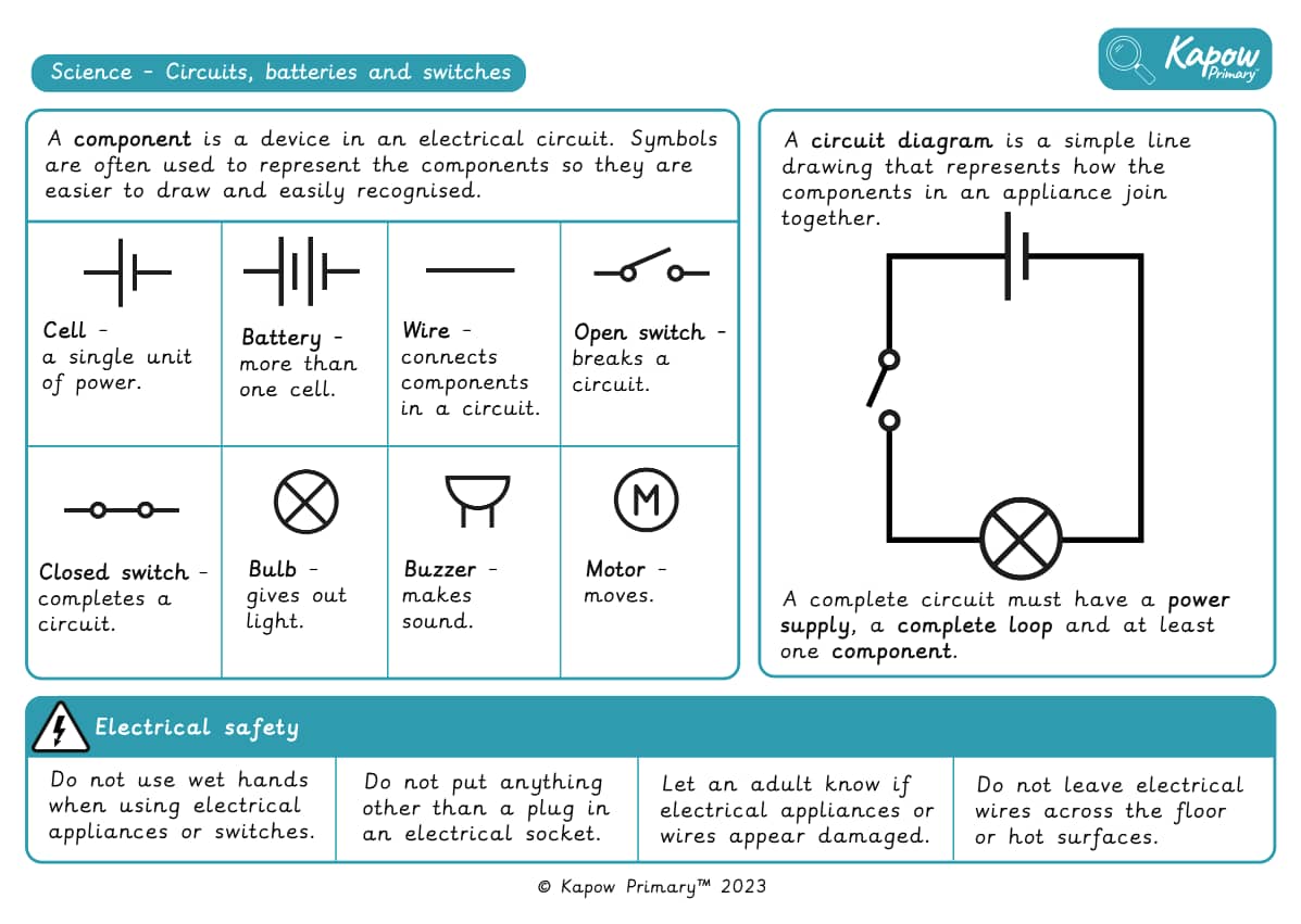 Knowledge organiser: Science – Y6: Circuits, batteries and switches