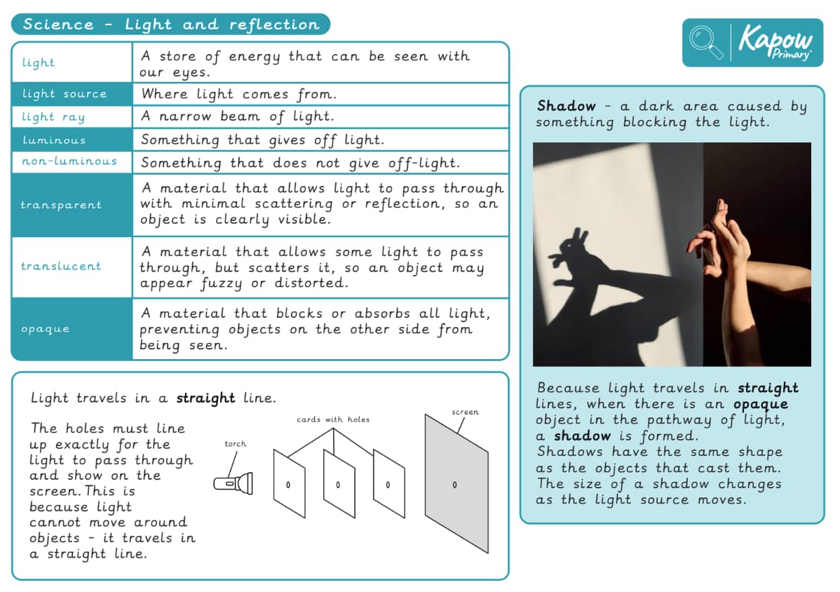 Knowledge organiser: Science – Y6 Light and reflection