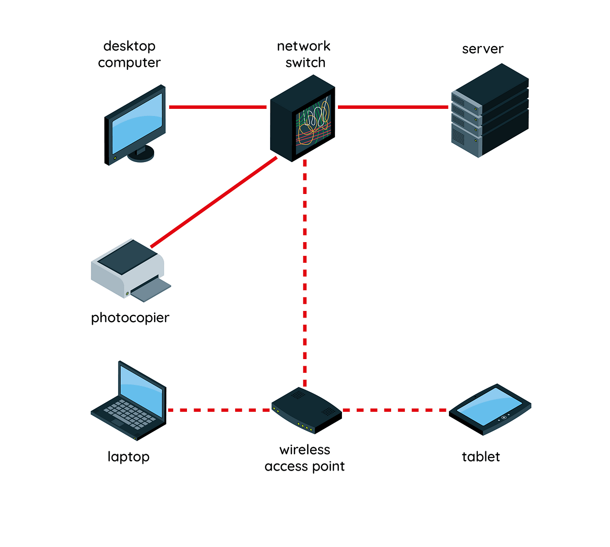 Lesson 1: What is a network?