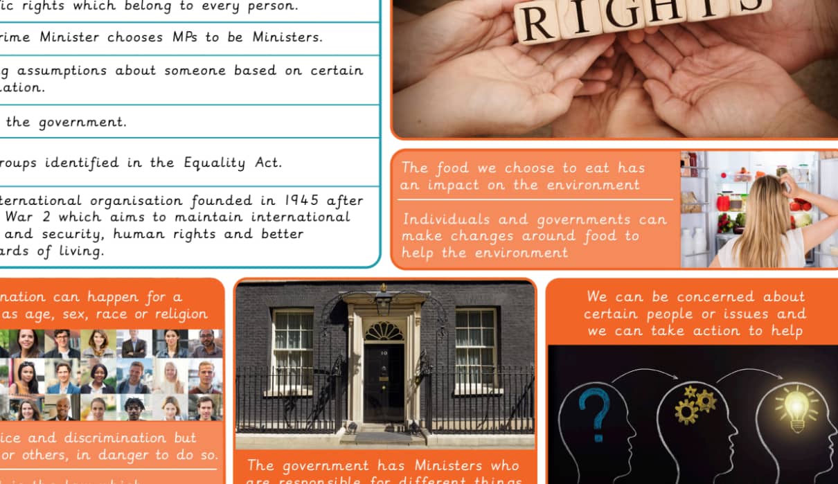 Knowledge Organiser: RSE & PSHE – Y6 Citizenship