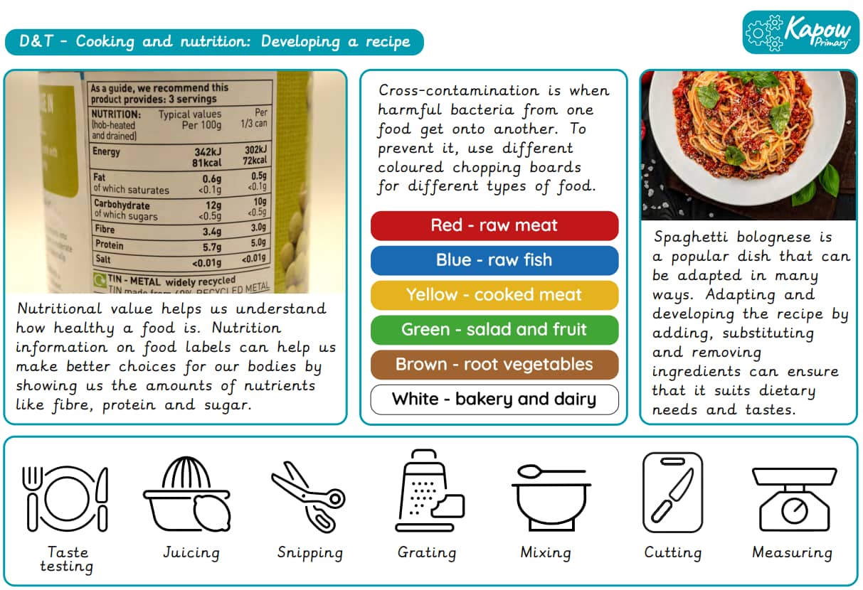 Knowledge organiser – D&T: Y5 Cooking and nutrition: Developing a recipe
