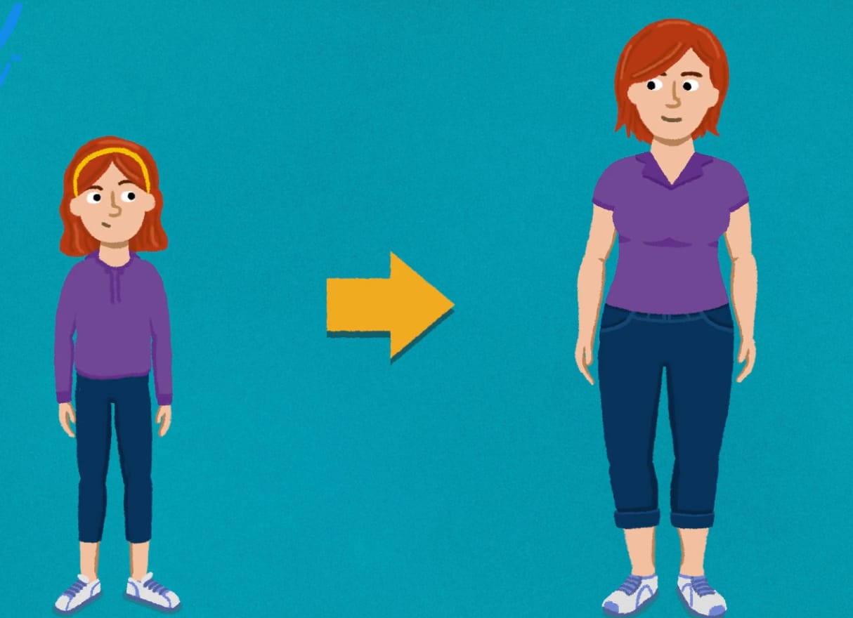 Body parts (suggested for year 5)