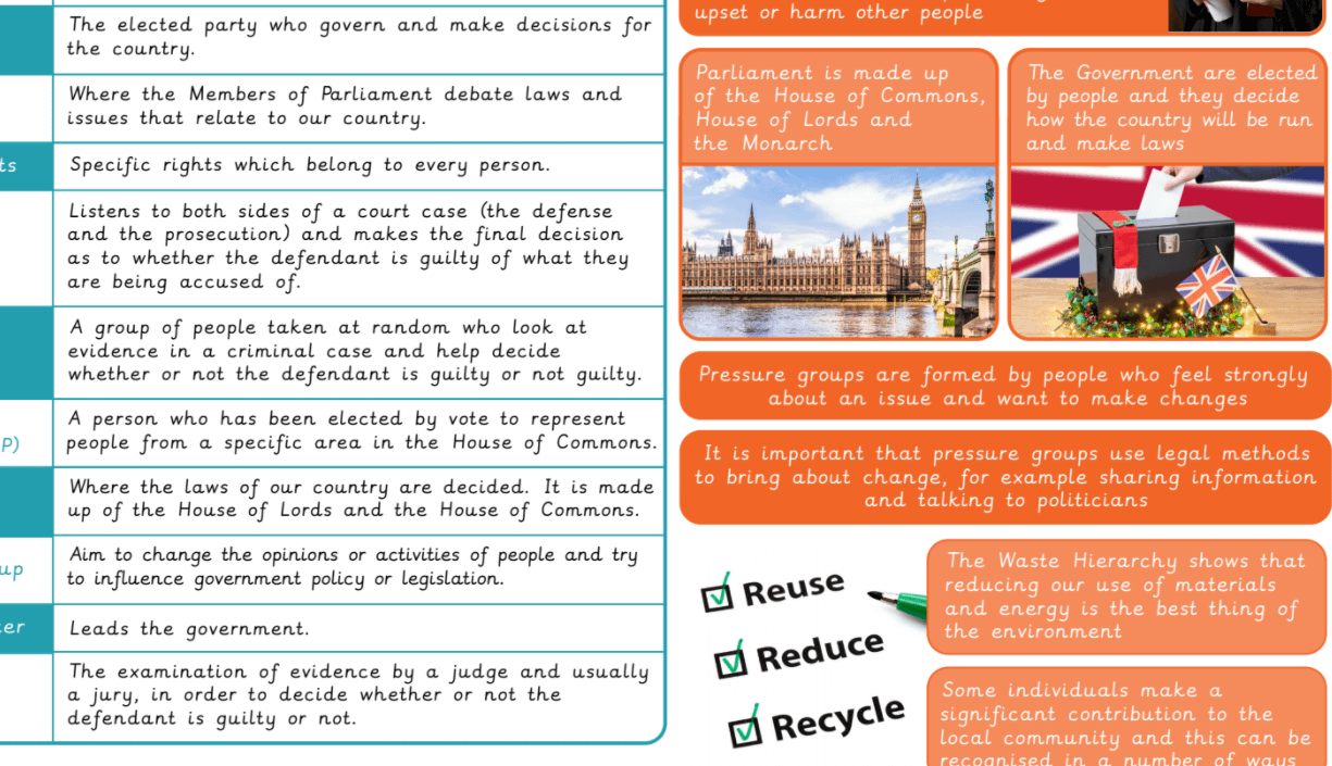 Knowledge organiser: RSE & PSHE – Y5 Citizenship