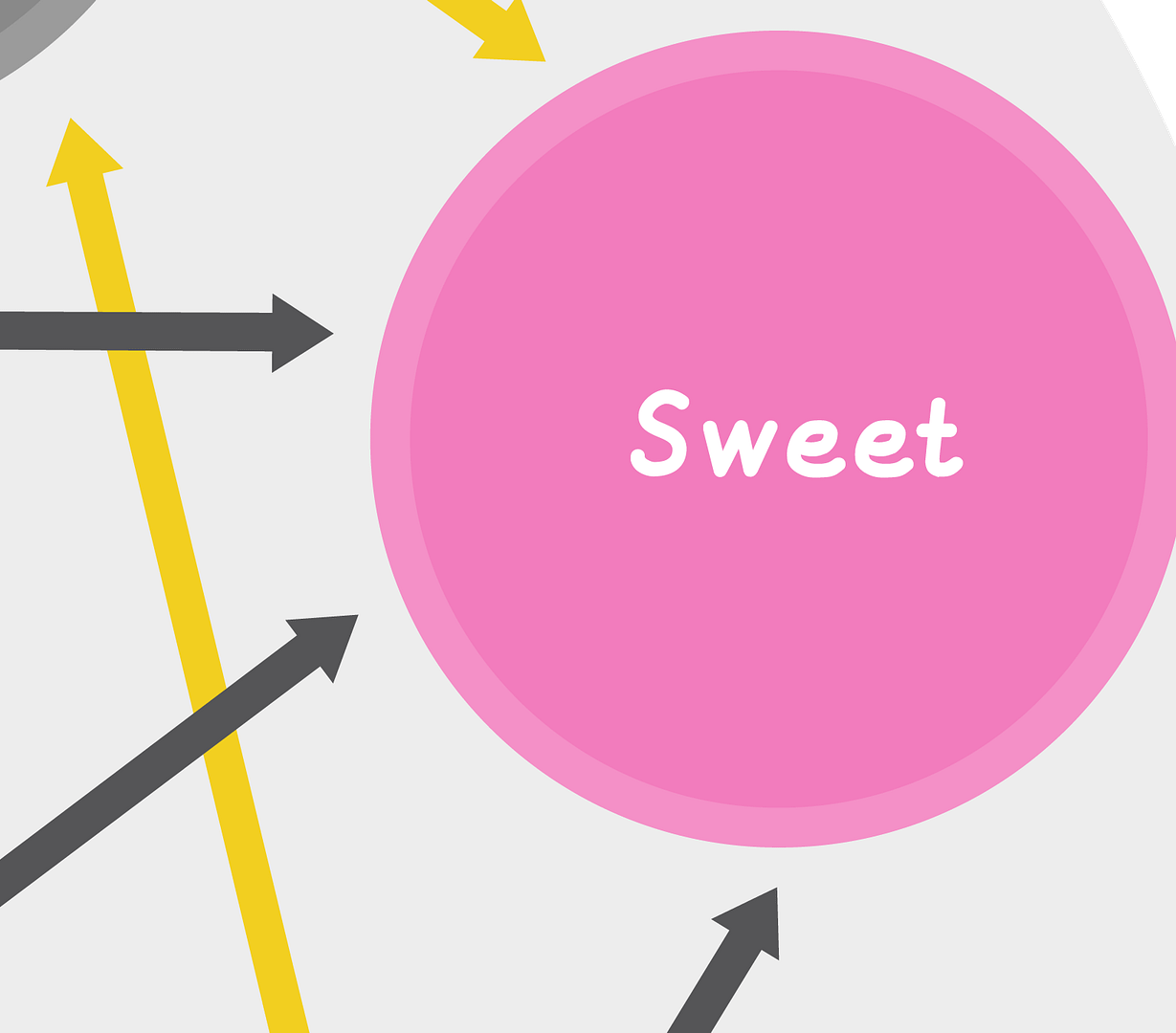 Lesson 1: Complementary flavours (optional)