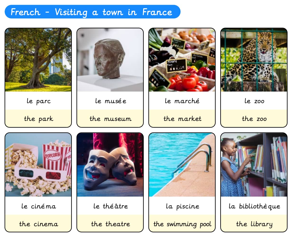 Knowledge organiser: French Y5/6 Visiting a town in France