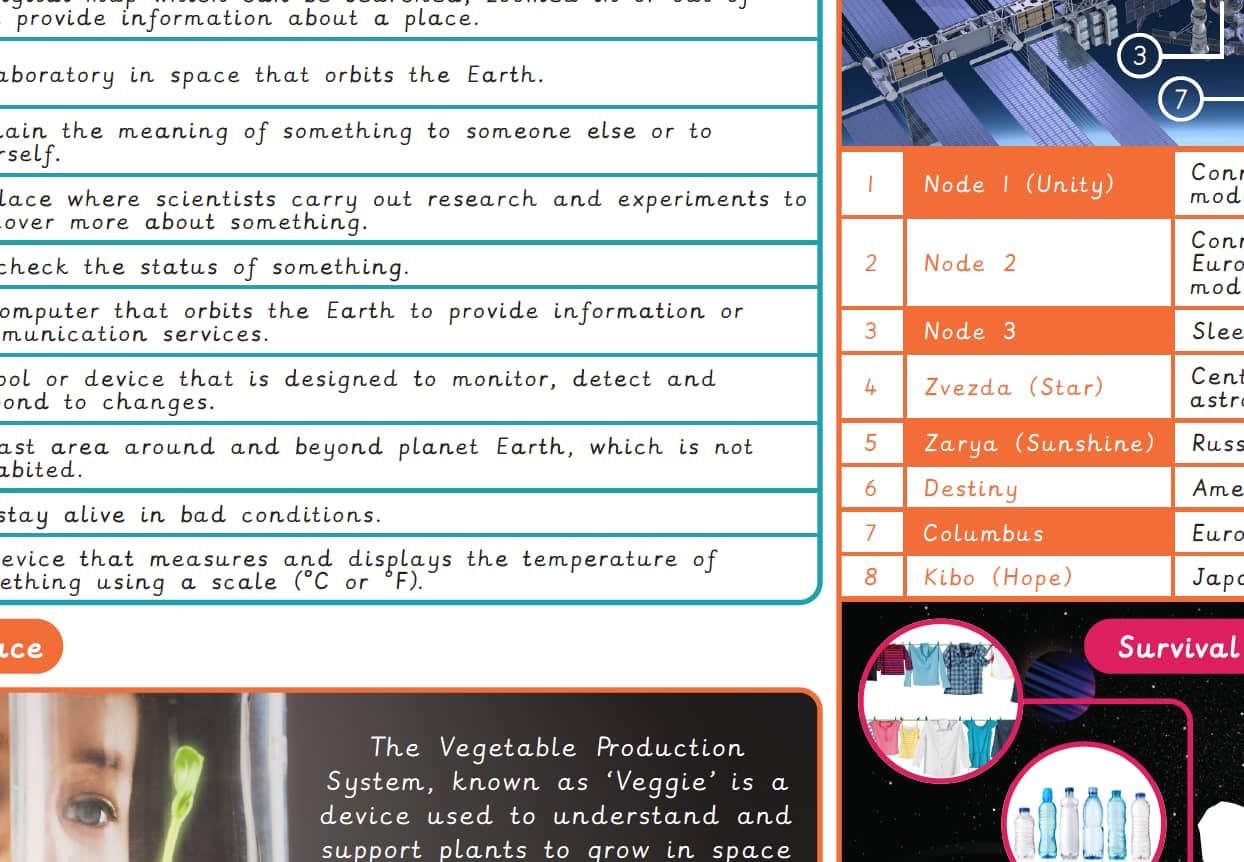 Knowledge organiser: Computing – Y2 International Space Station