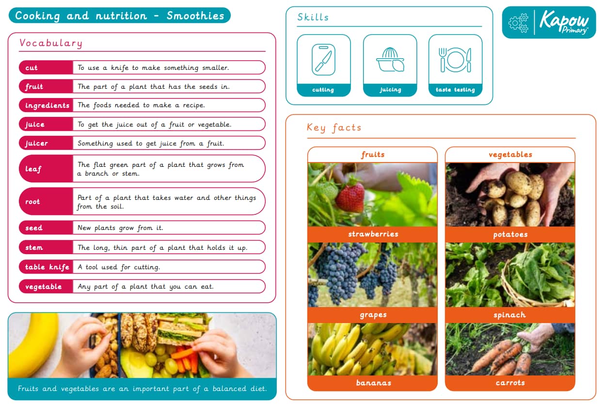 Knowledge organiser – D&T: Y1 Cooking and nutrition: Smoothies