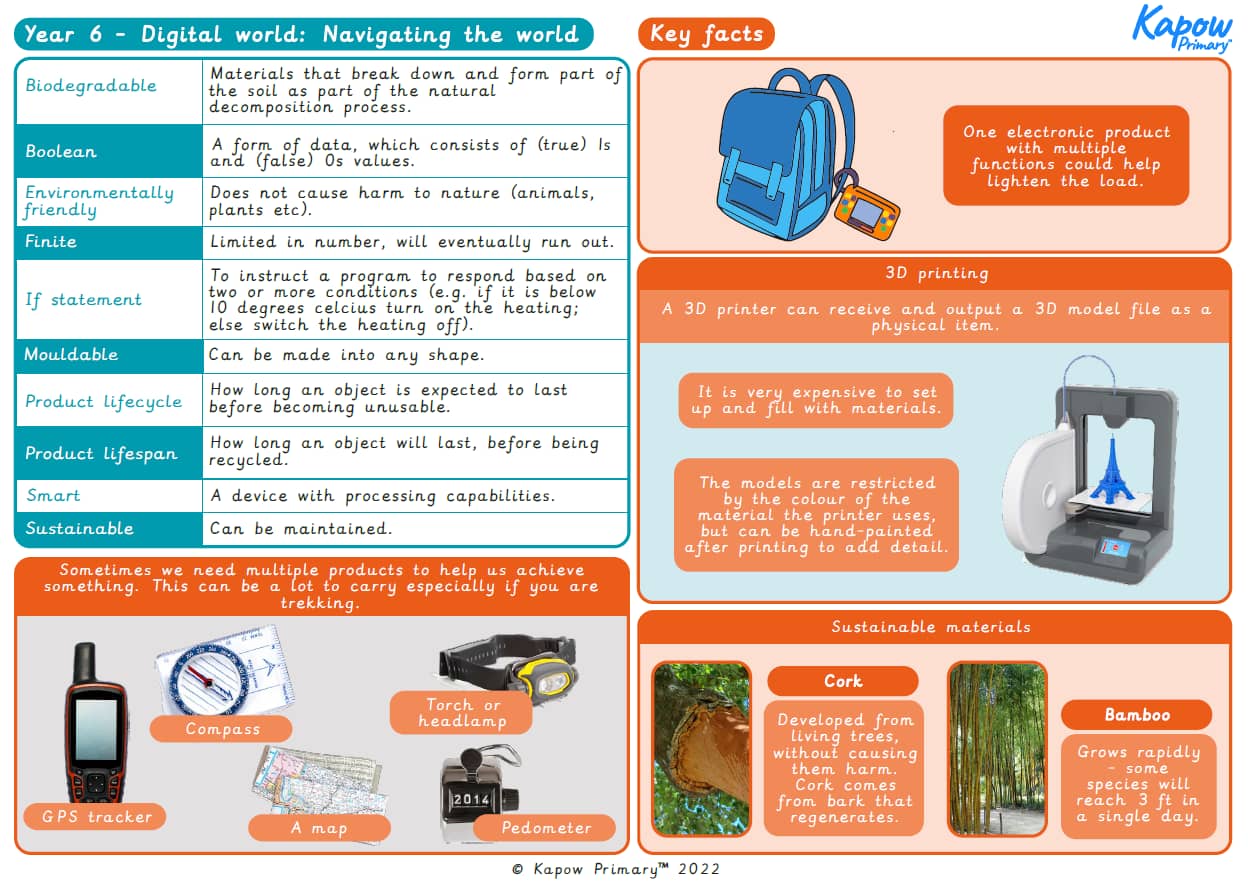 Knowledge organiser: DT – Y6 Digital world: Navigating the world unit