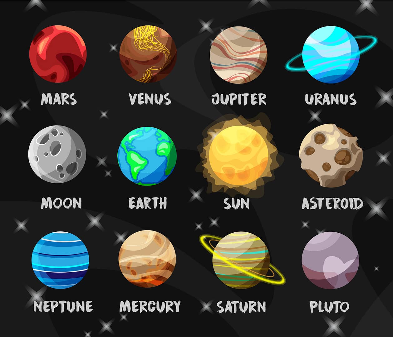 Lesson 1: The Solar System in French