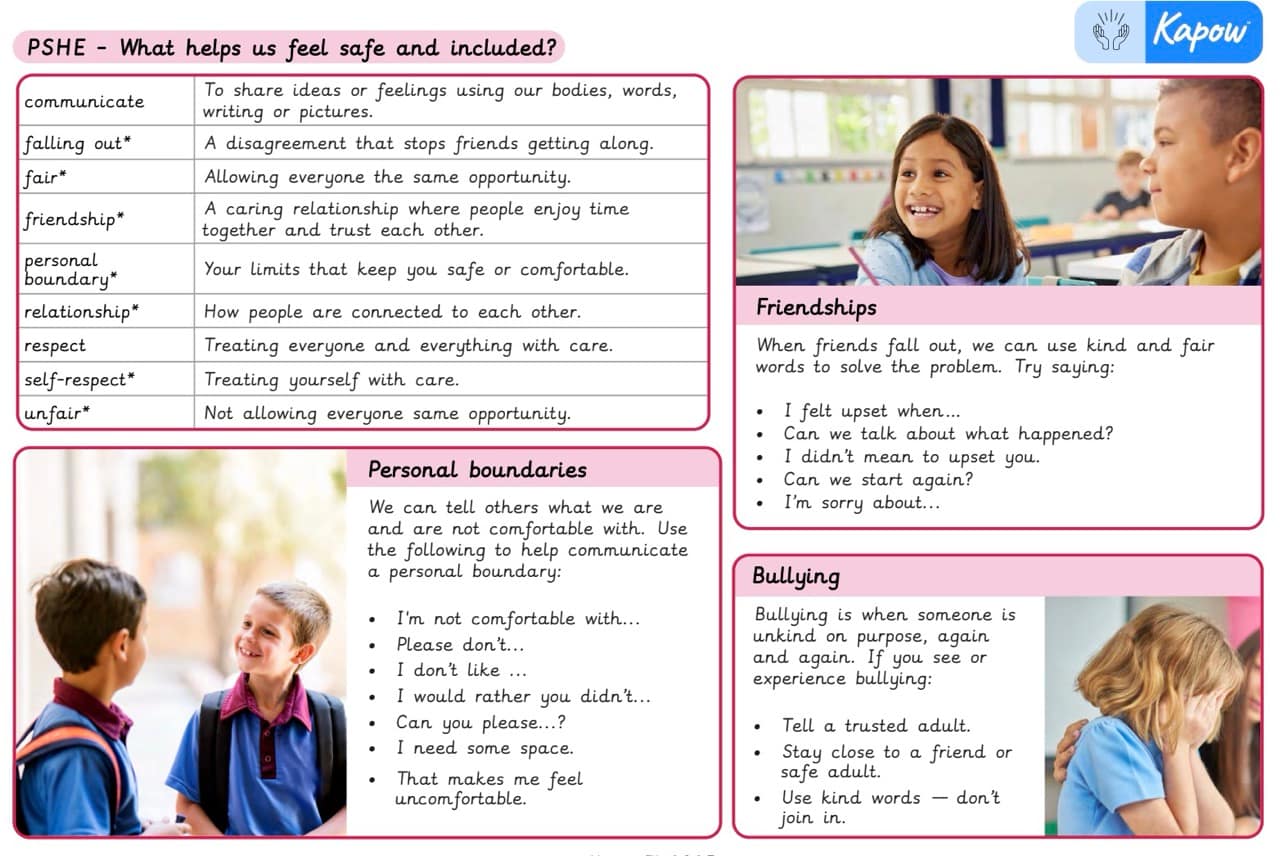 Knowledge organiser – PSHE: What helps us feel safe and included?