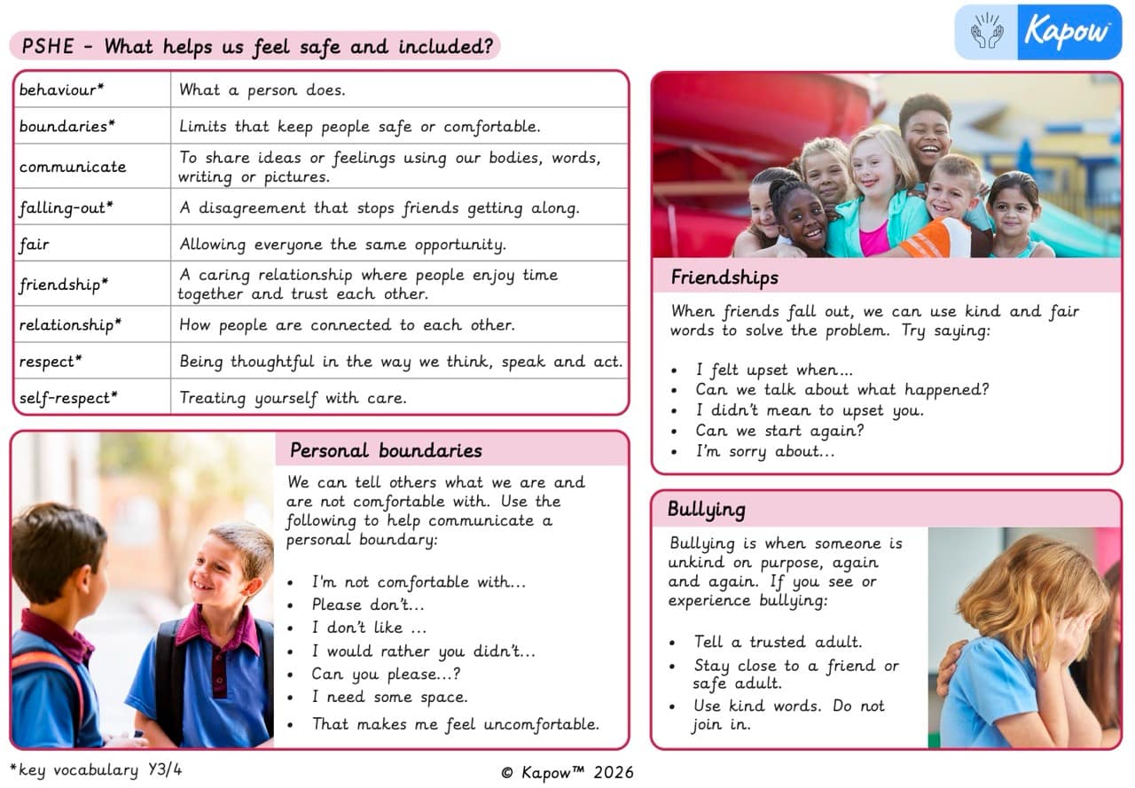 Knowledge organiser – PSHE: What helps us feel safe and included?