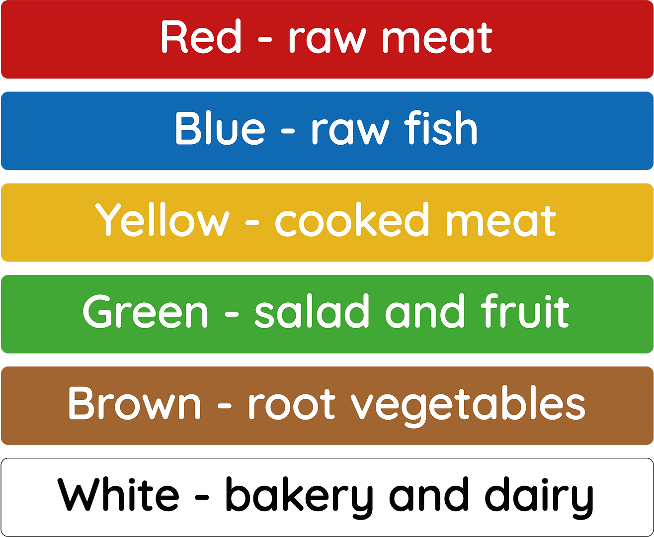 Lesson 4: Preparing ingredients