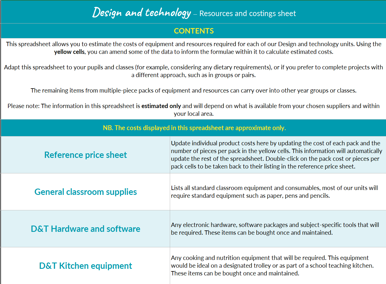 Design and technology: Resources and costings sheet