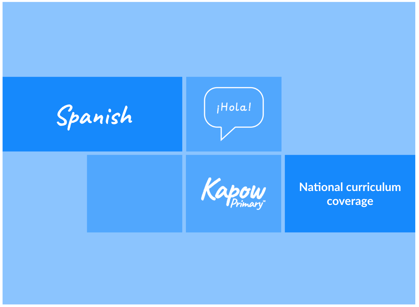 Spanish: National curriculum coverage