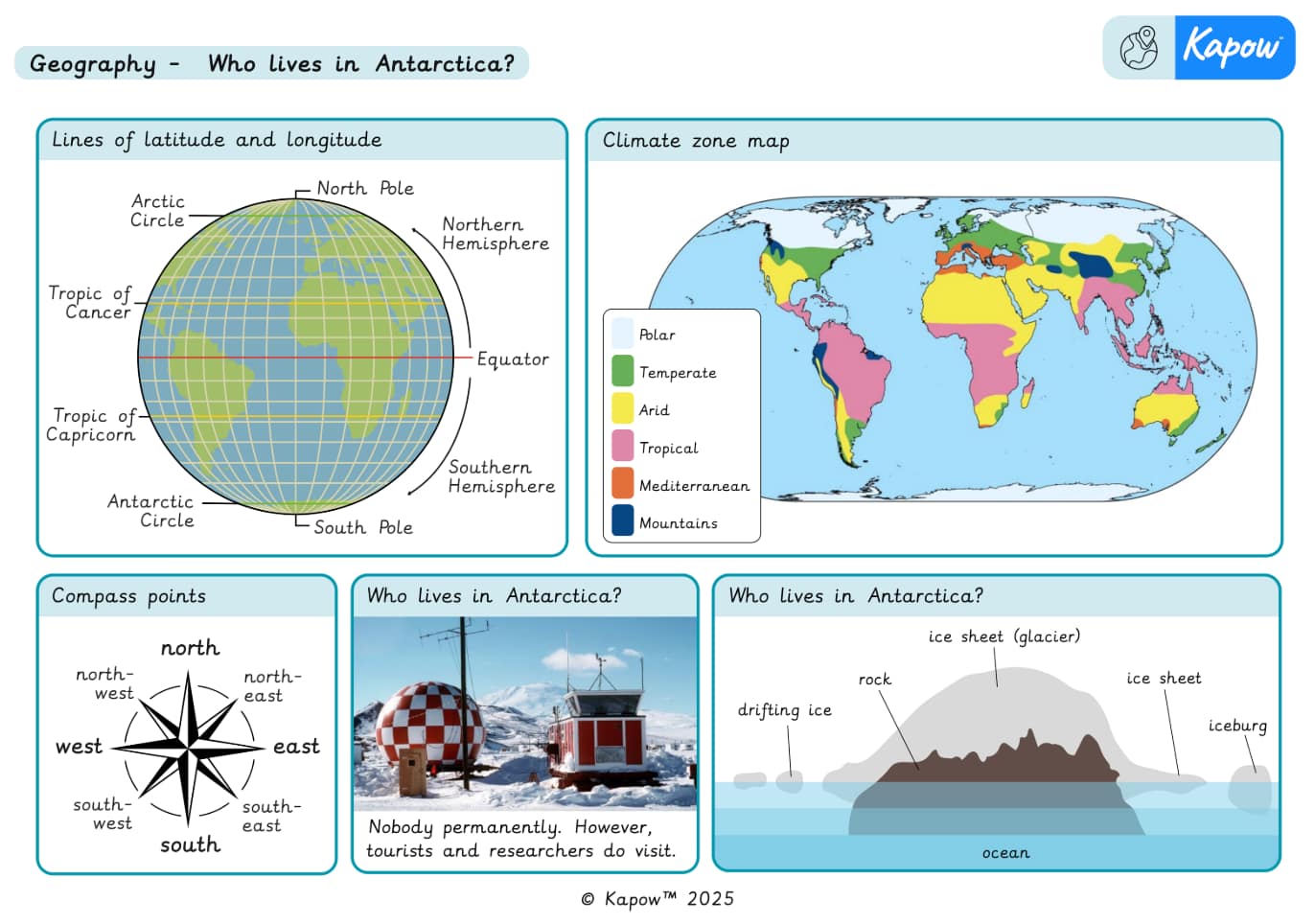 Knowledge organiser: Geography – Y3 Who lives in Antarctica?