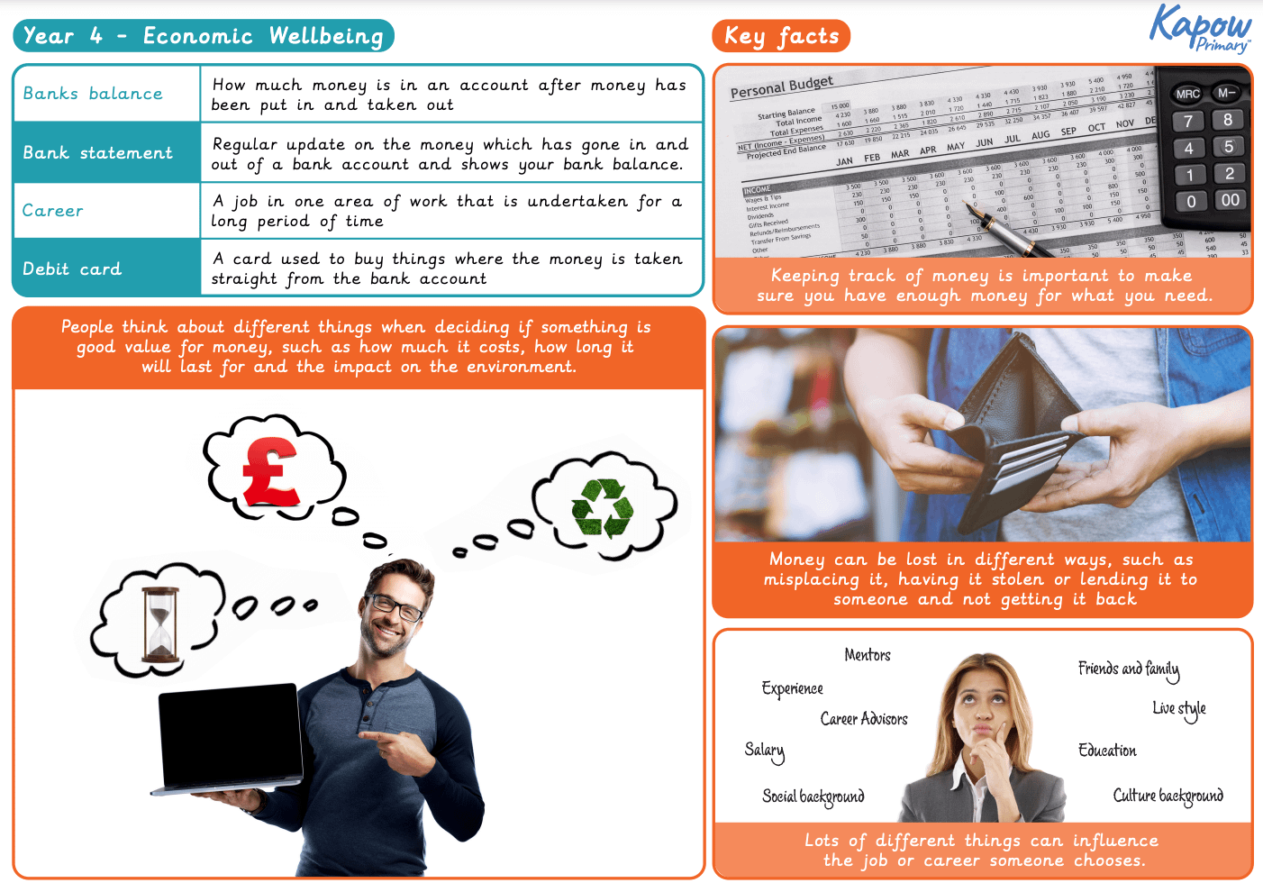 Knowledge organiser: RSE & PSHE – Y4 Economic wellbeing