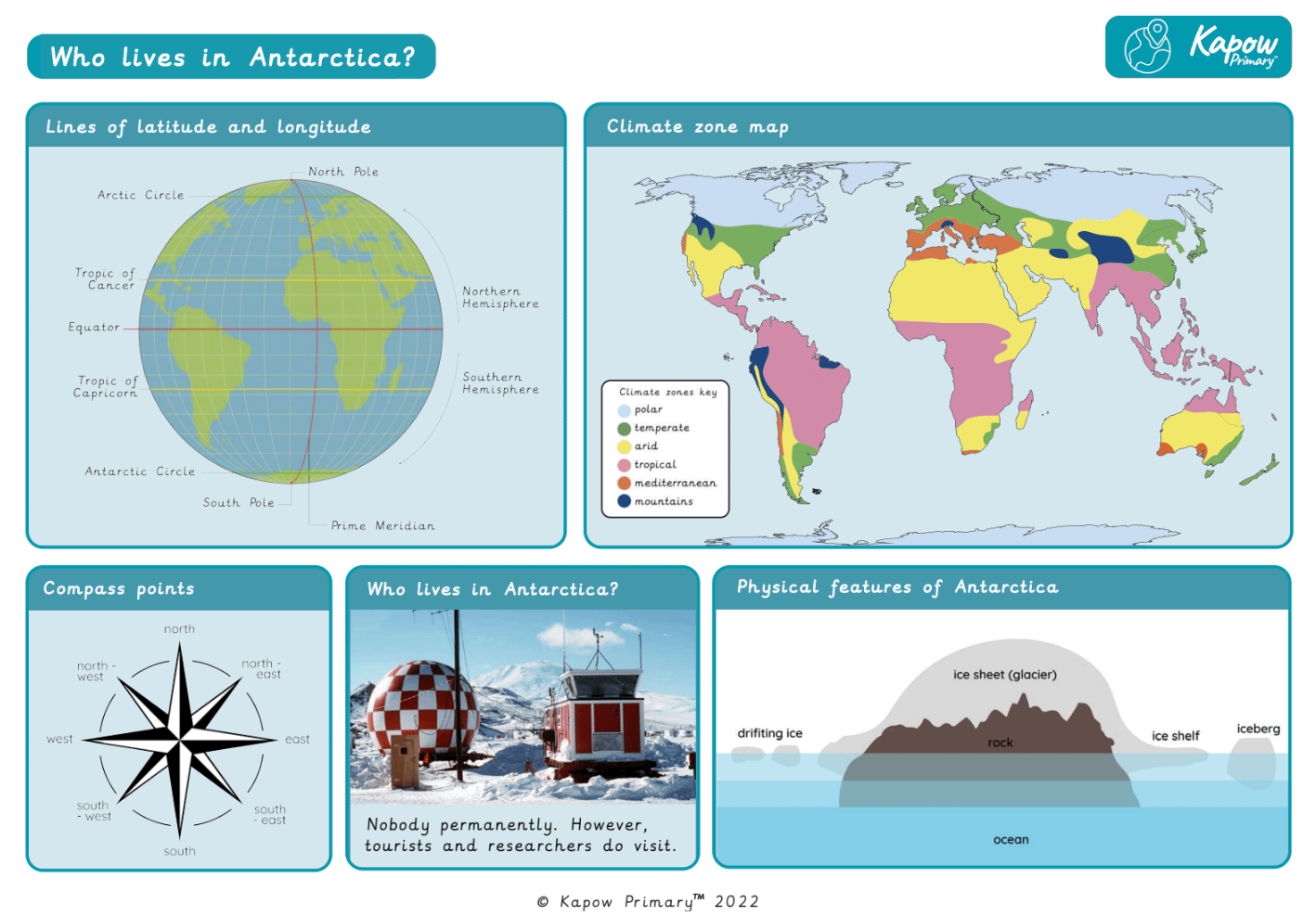 Knowledge organiser: Geography – Y3 Who lives in Antarctica?
