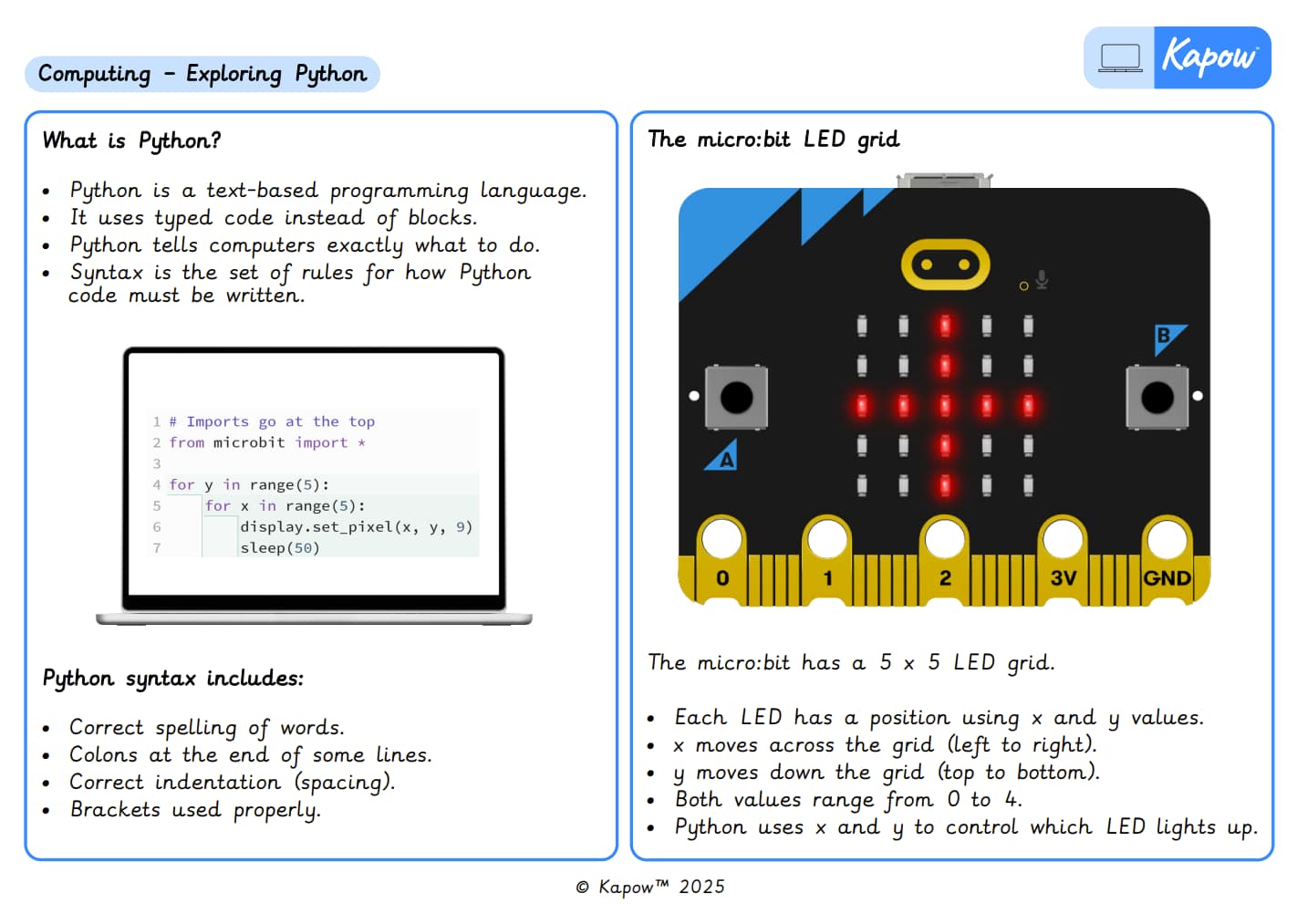Knowledge organiser – Computing Y6: Exploring Python