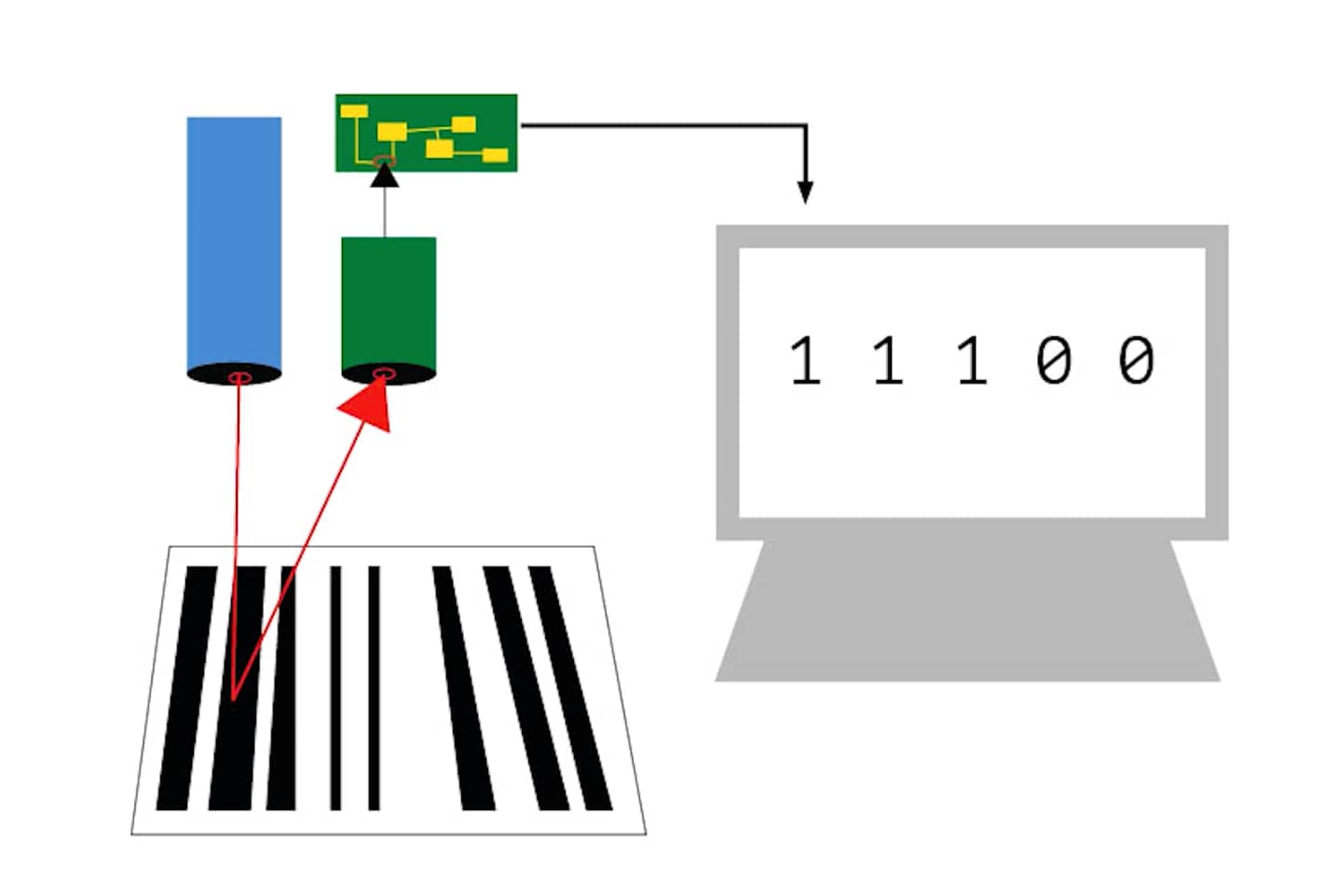 Teacher video: Barcodes