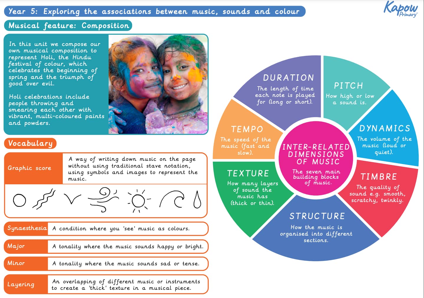 Knowledge organiser: Music Y5 – Composition to represent the festival of colour