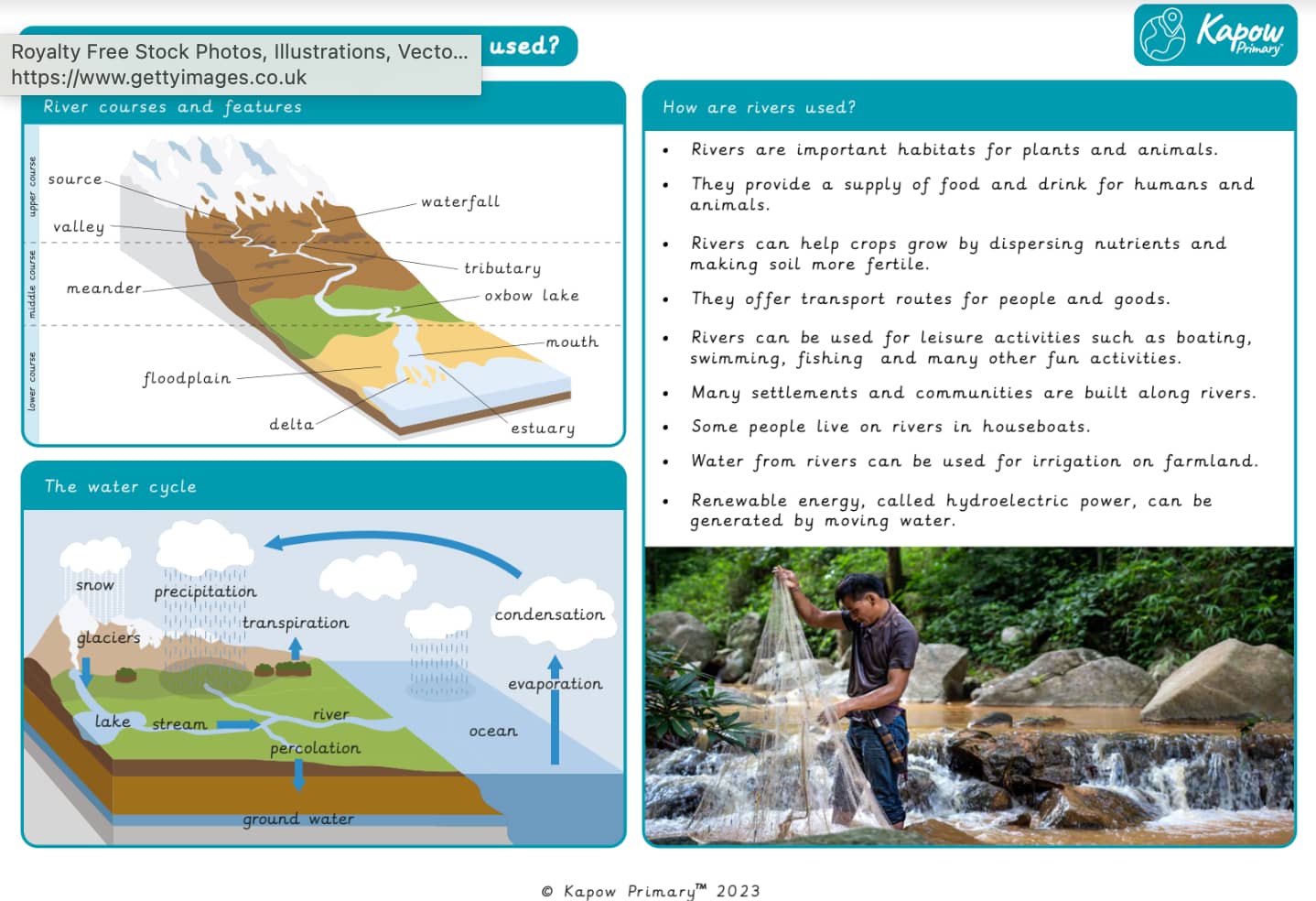 Knowledge organiser: Geography – Y4 What are rivers and how are they used?