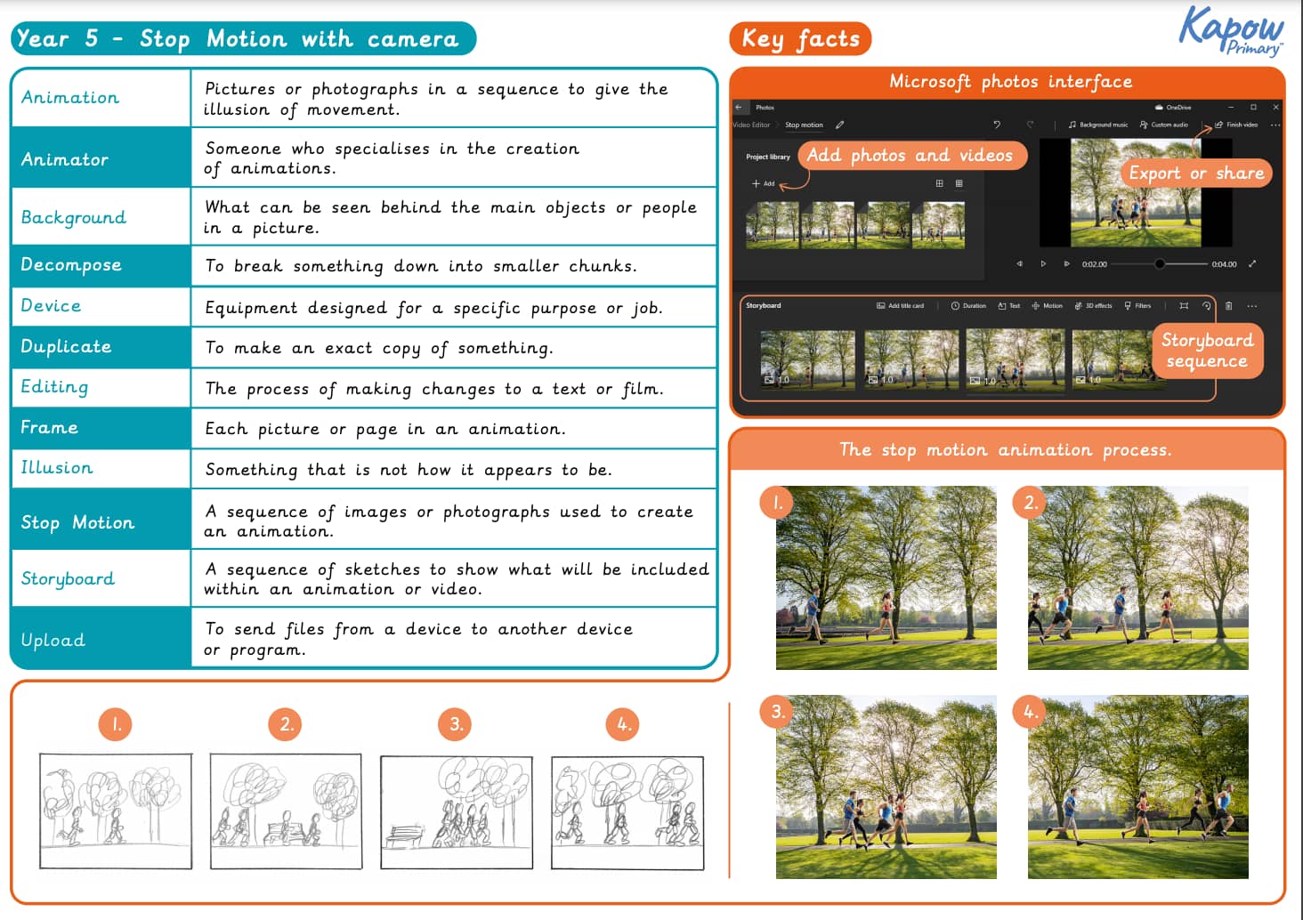 Knowledge organiser: Computing – Y5 Stop-motion animation (Option 2: With cameras)