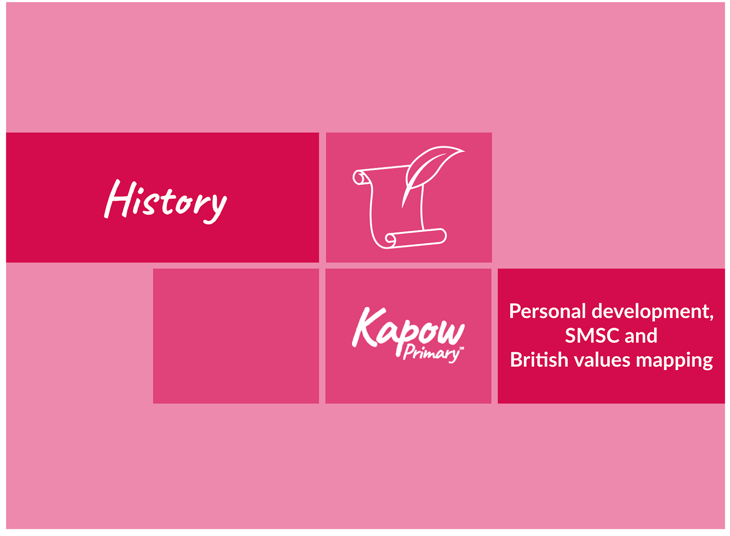 History: Personal development, SMSC and British values mapping