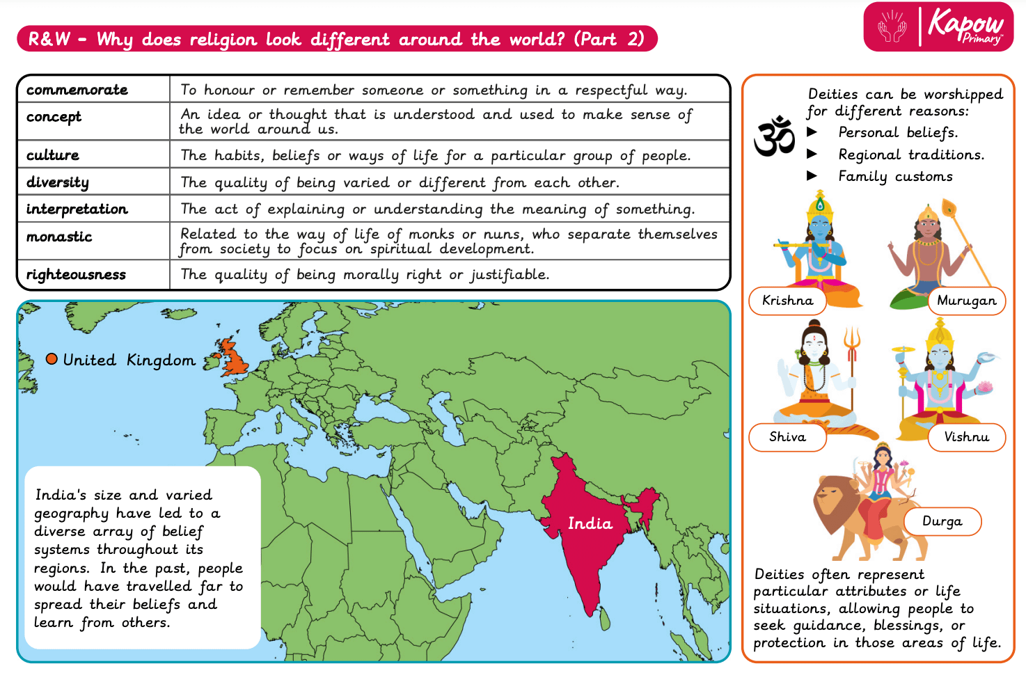 Knowledge organiser: Religion and Worldviews – Y6 Why does religion look different around the world? (Part 2)