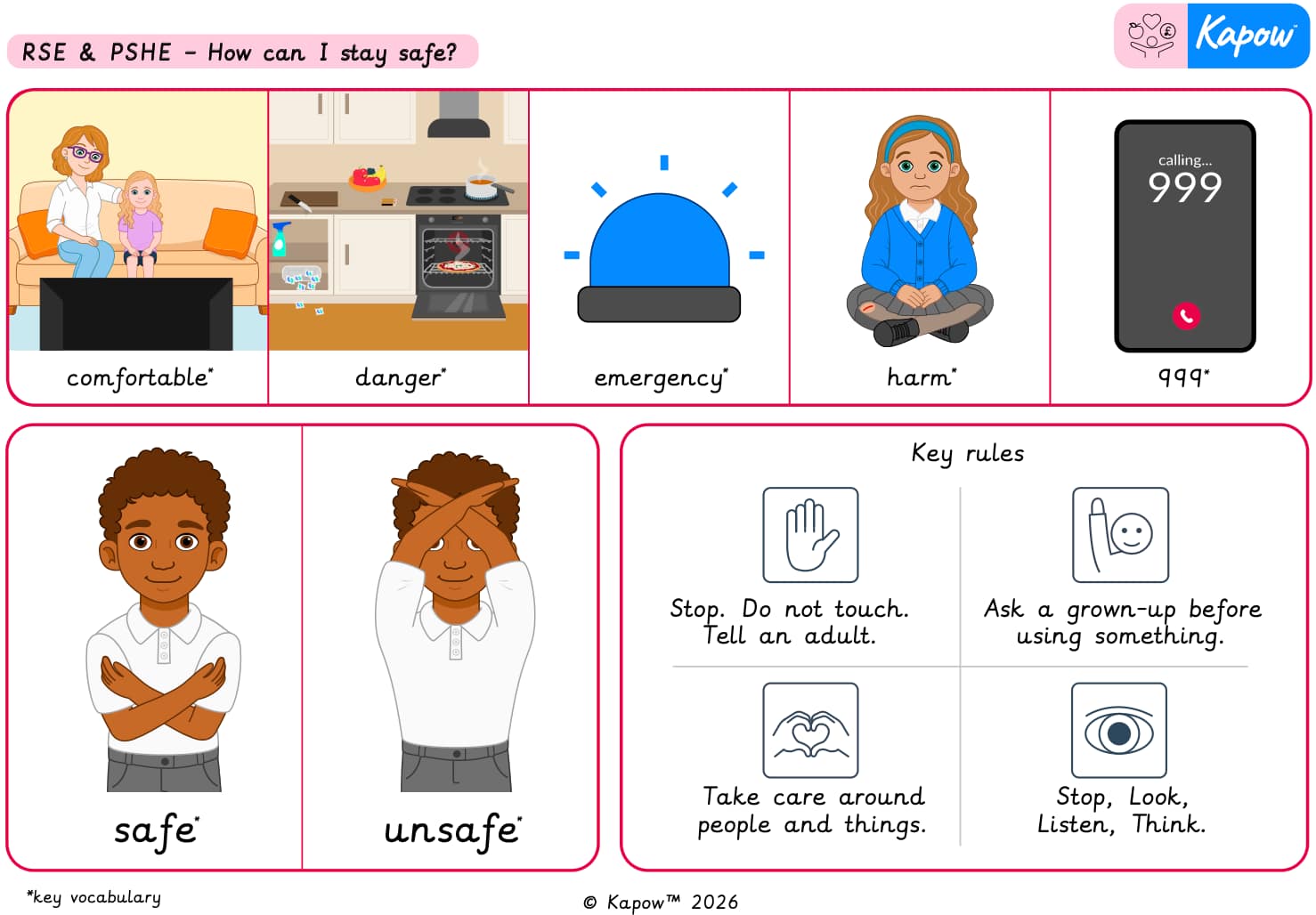 Knowledge organiser: RSE & PSHE – Y1: How can I stay safe?