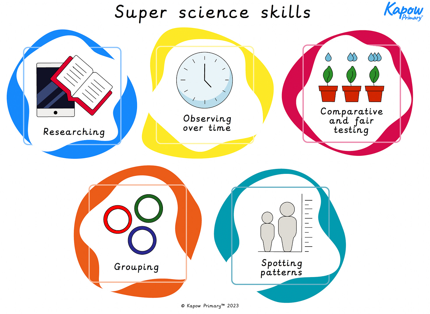 Super Science skills poster (KS1)